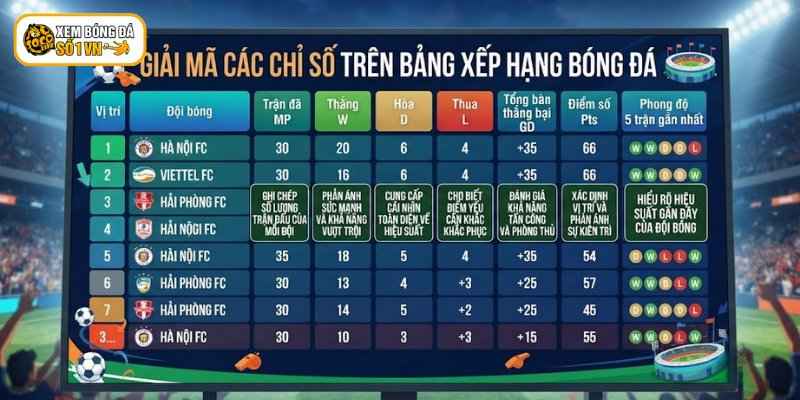 Bảng xếp hạng Socolive cung cấp nhiều thông tin khác nhau