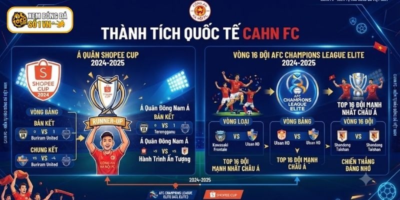 CAHN FC cũng gặt hái được nhiều thành tích trên trường quốc tế