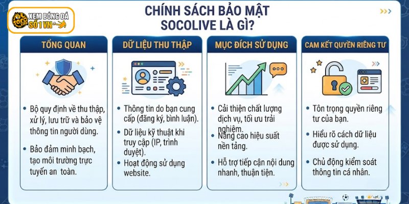 Khái quát về chính sách bảo mật Socolive