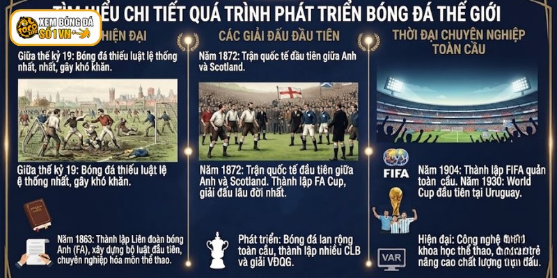Tìm hiểu chi tiết quá trình phát triển bóng đá thế giới