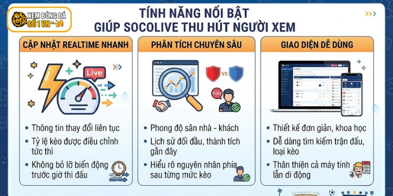 Tính năng nổi bật giúp Socolive thu hút người xem