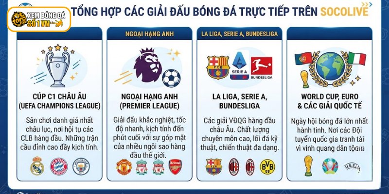 Tổng hợp giải đấu Socolive phát sóng trực tiếp