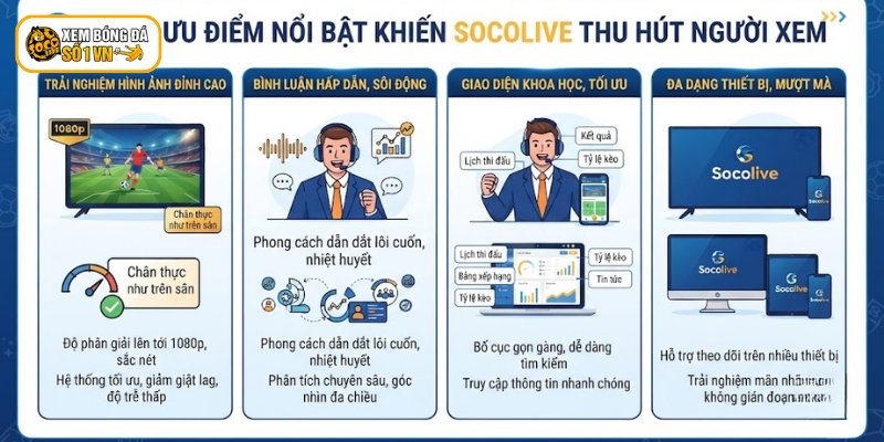 Ưu điểm nổi bật khiến Socolive thu hút người xem